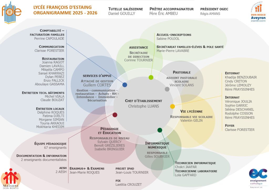 Organigramme François d'Estaing